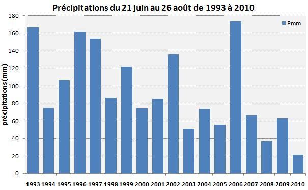 pluie_ete.jpg